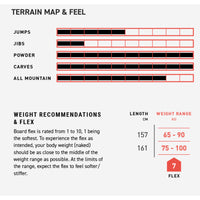 Amplid Surfari Snowboard - 2026