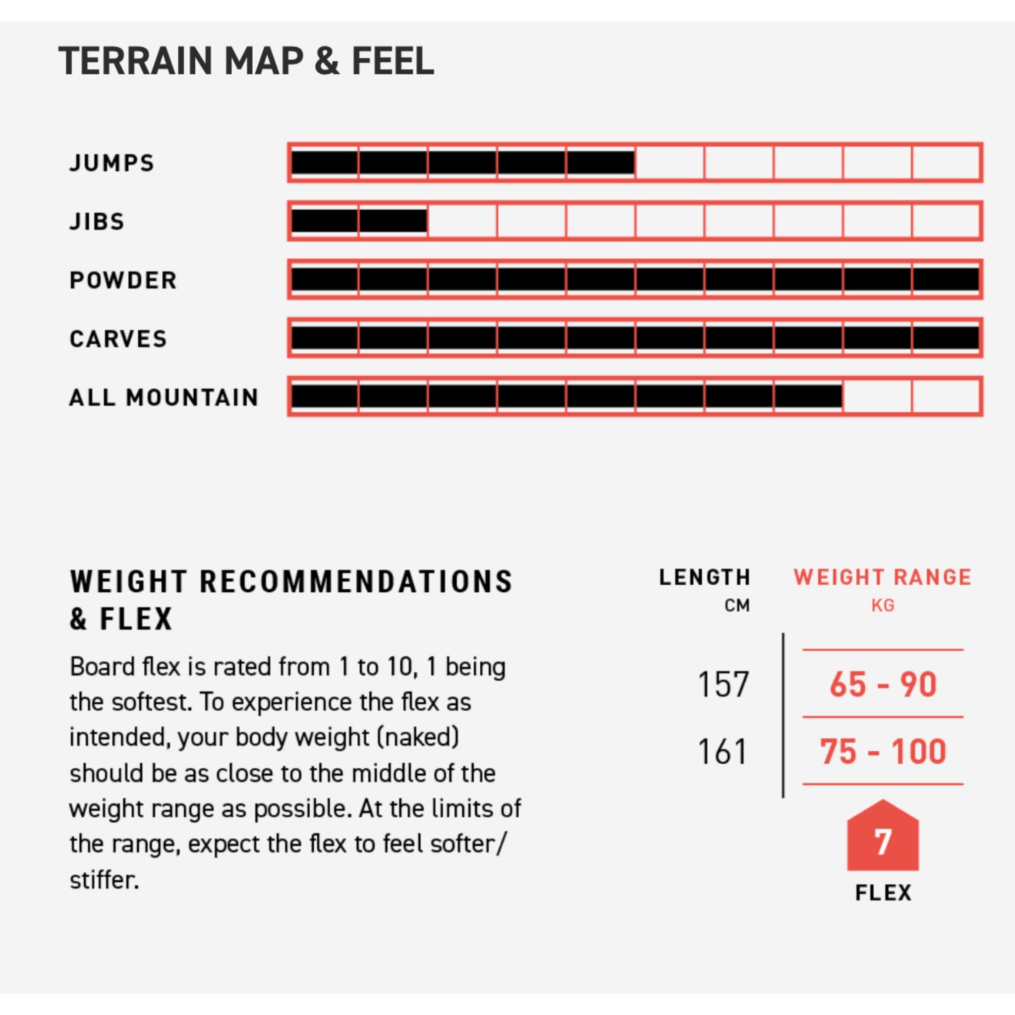Amplid Surfari Snowboard - 2026