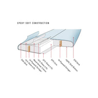 Ocean And Earth X Creative Army Epoxy Softboard 8-6
