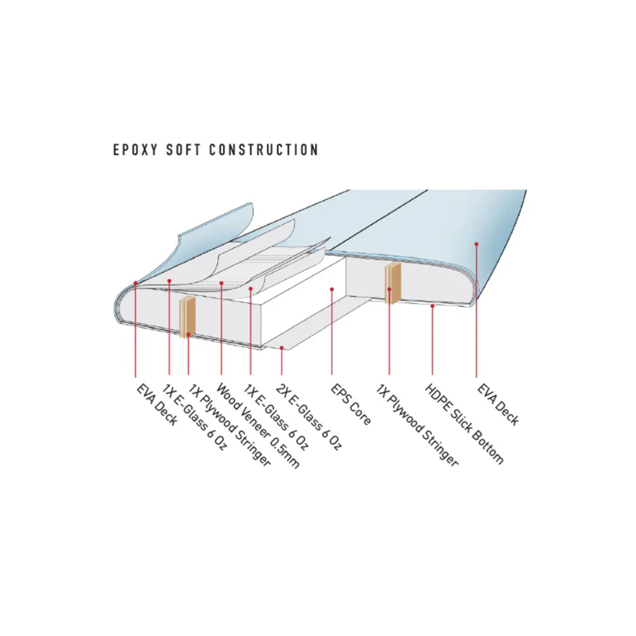 Ocean And Earth X Creative Army Epoxy Softboard 8-6