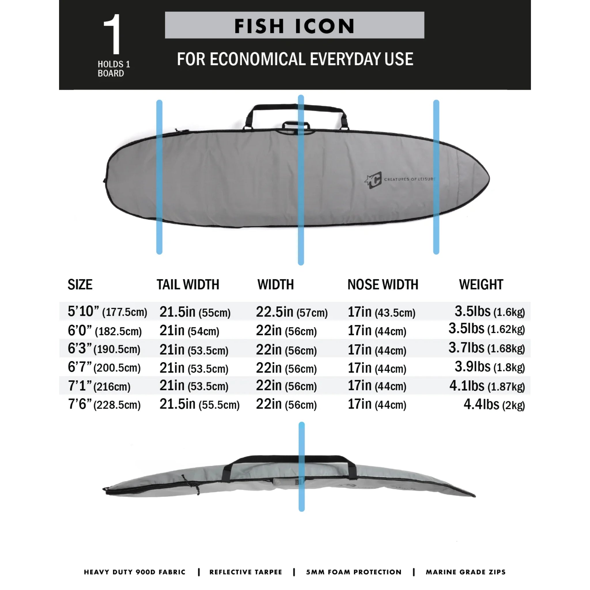 Creatures Of Leisure Fish Icon Surfboard Cover