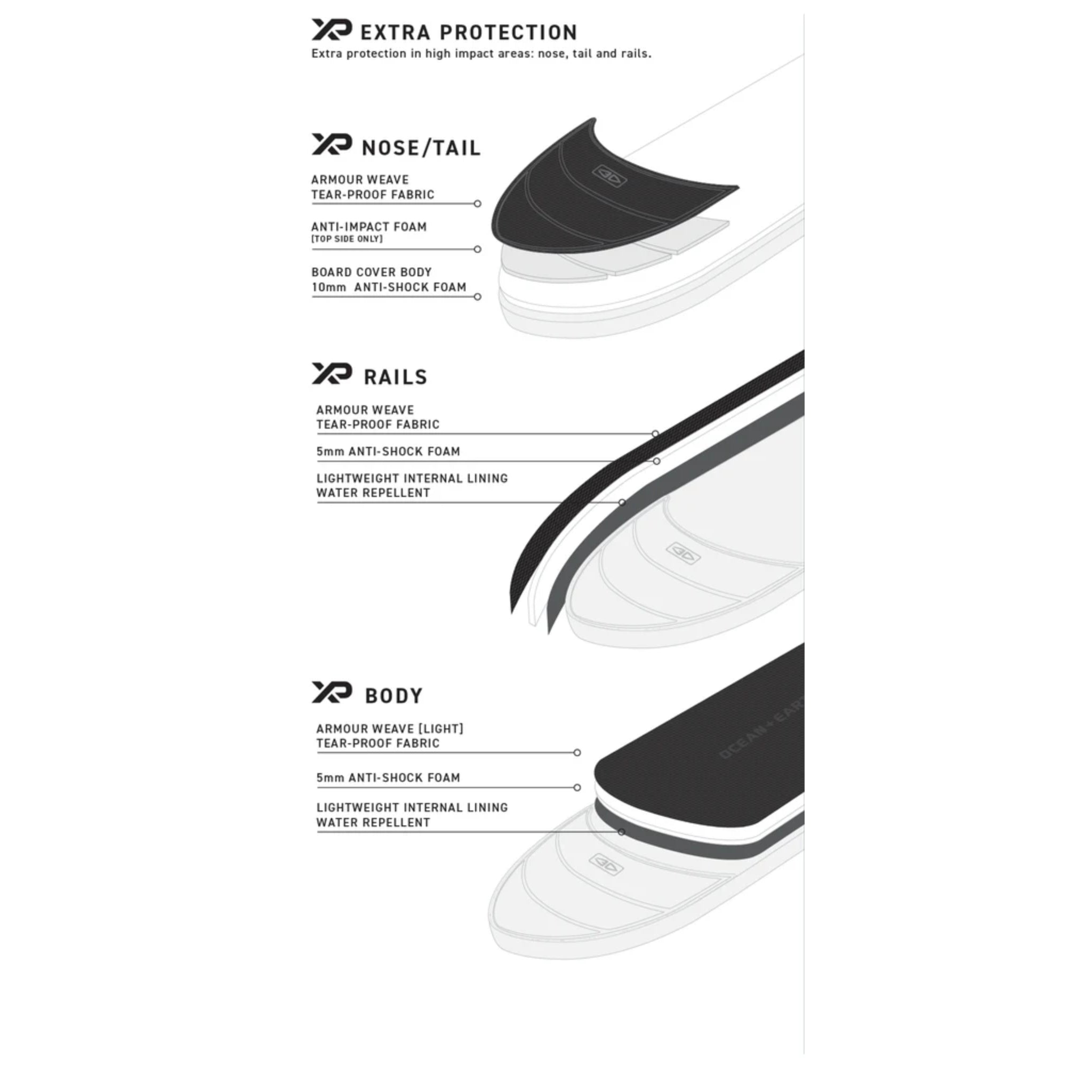 Ocean And Earth Hypa 1 Board Shortboard Day Surfboard Cover