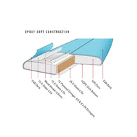 Ocean & Earth Happy Hour Epoxy Softboard 8-0