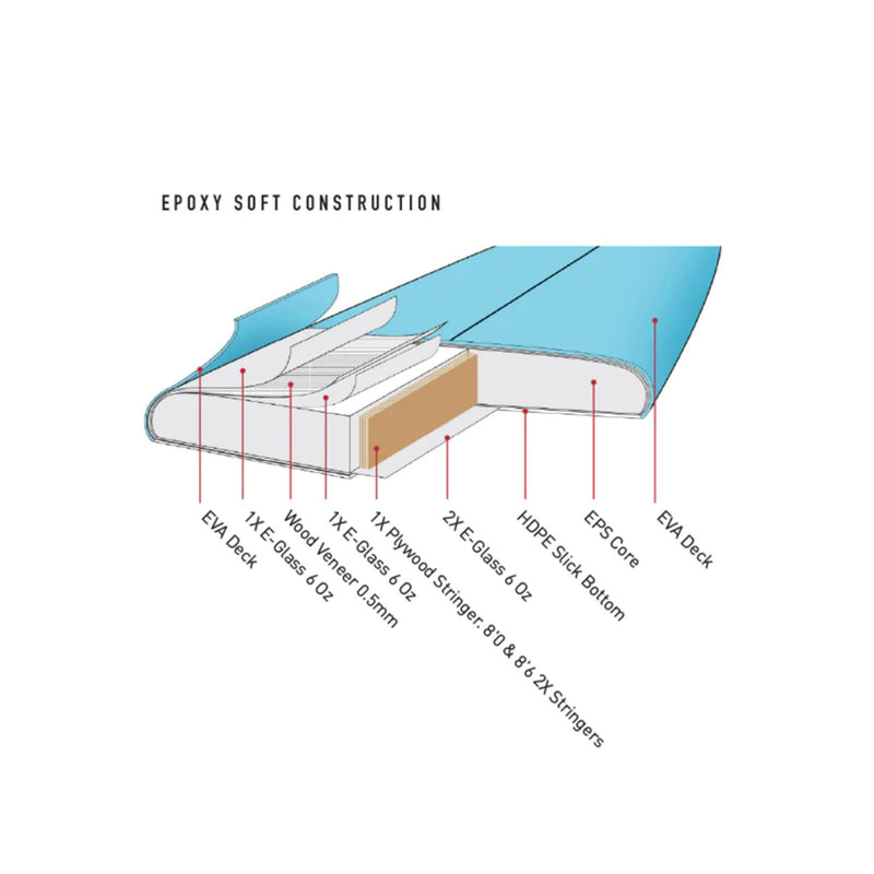 Ocean & Earth Happy Hour Epoxy Softboard 8-0