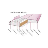 Ocean And Earth KK Epoxy Softboard 7-6