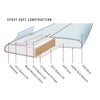 Ocean & Earth Creative Army Epoxy Softboard 8-0