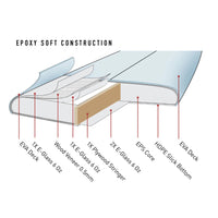 Ocean & Earth Creative Army Epoxy Softboard 8-0