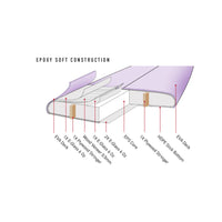 Ocean And Earth Sar Bear Epoxy Softboard 8-6