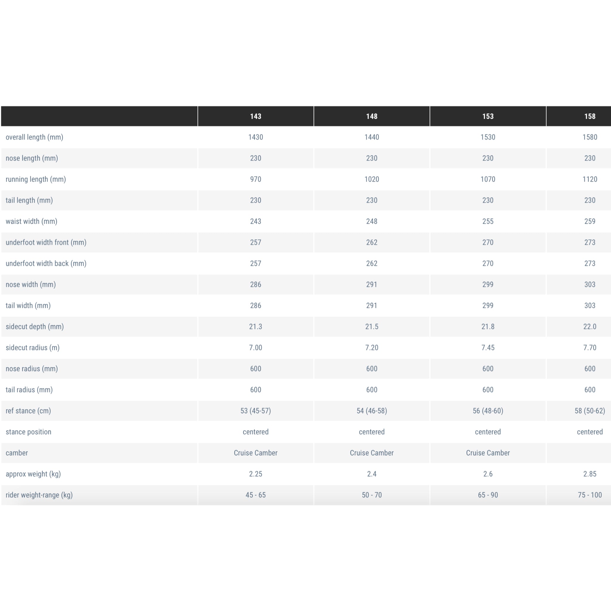 Amplid Singular Twin 148 Snowboard