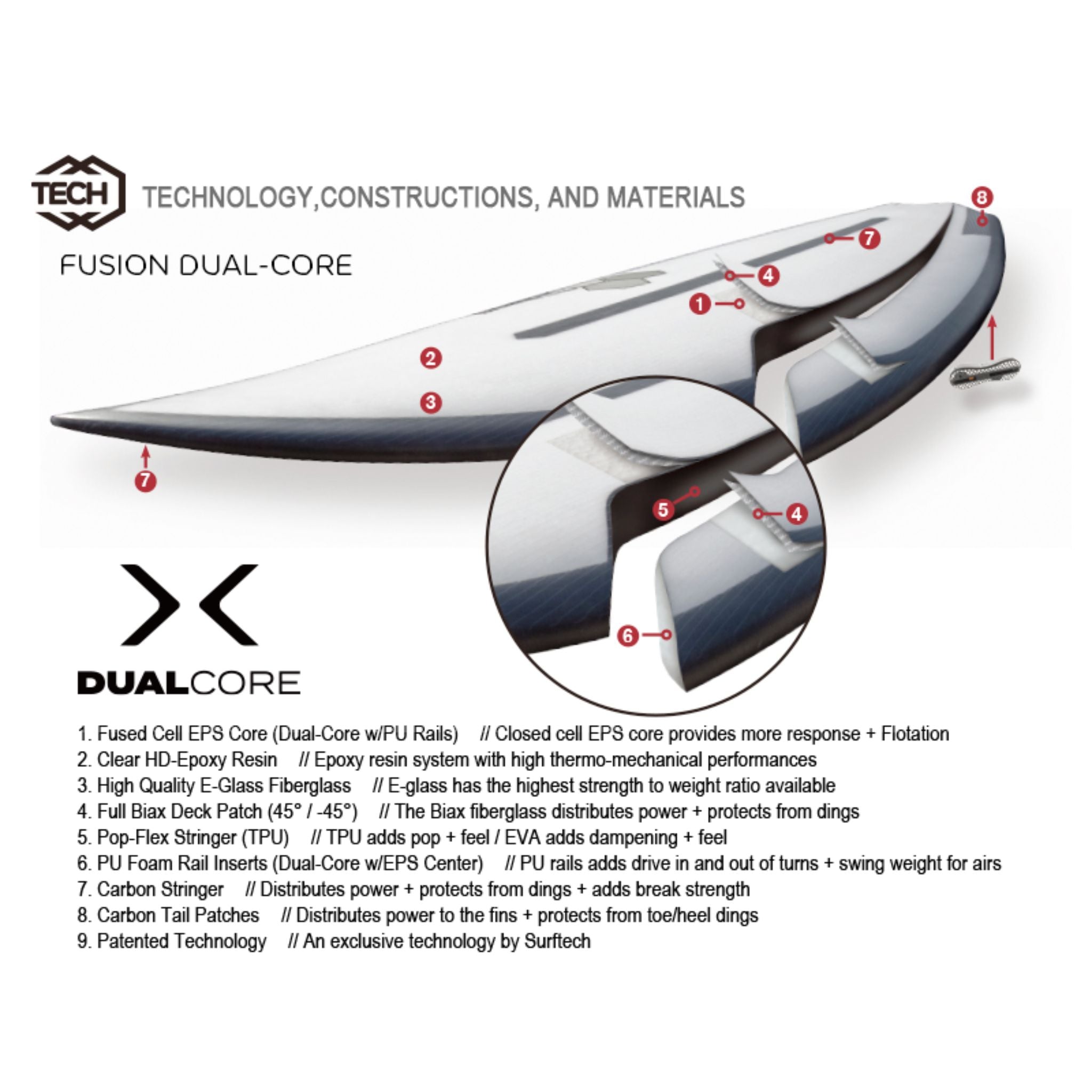 AIPA The Bishop Surfboard - Dual-core - Futures MULTI