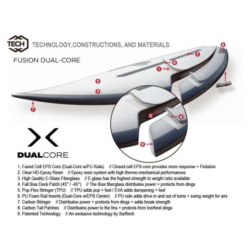 AIPA The Bishop Surfboard - Dual-core - Futures MULTI