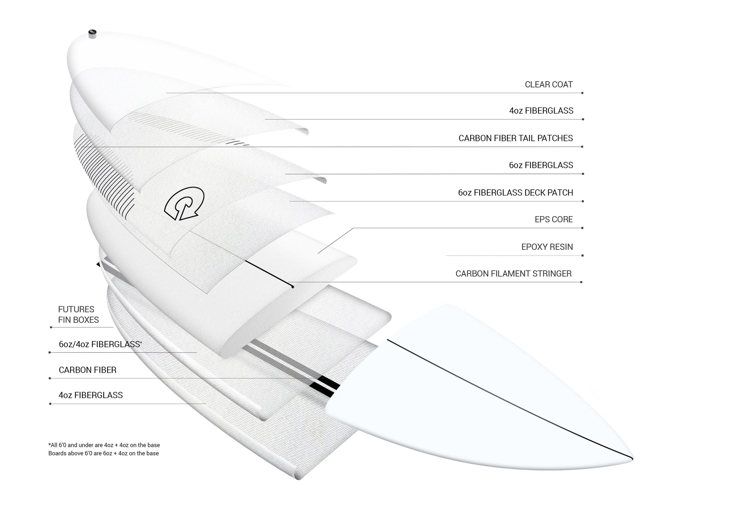 Torq X Rusty TEC SD Surfboard CLEAR 5-10