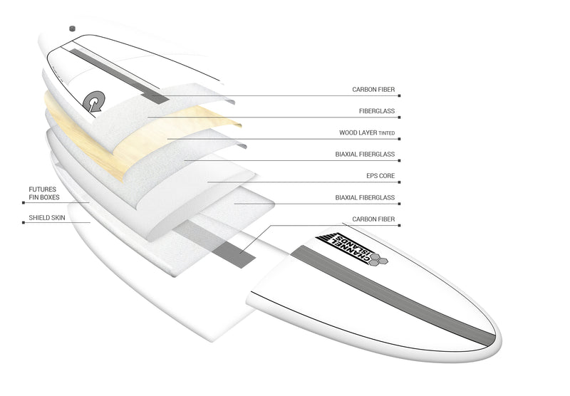 Torq X Channel Islands X-Lite Pod Mod Surfboard - 5-6 BLACK RAIL 5-6