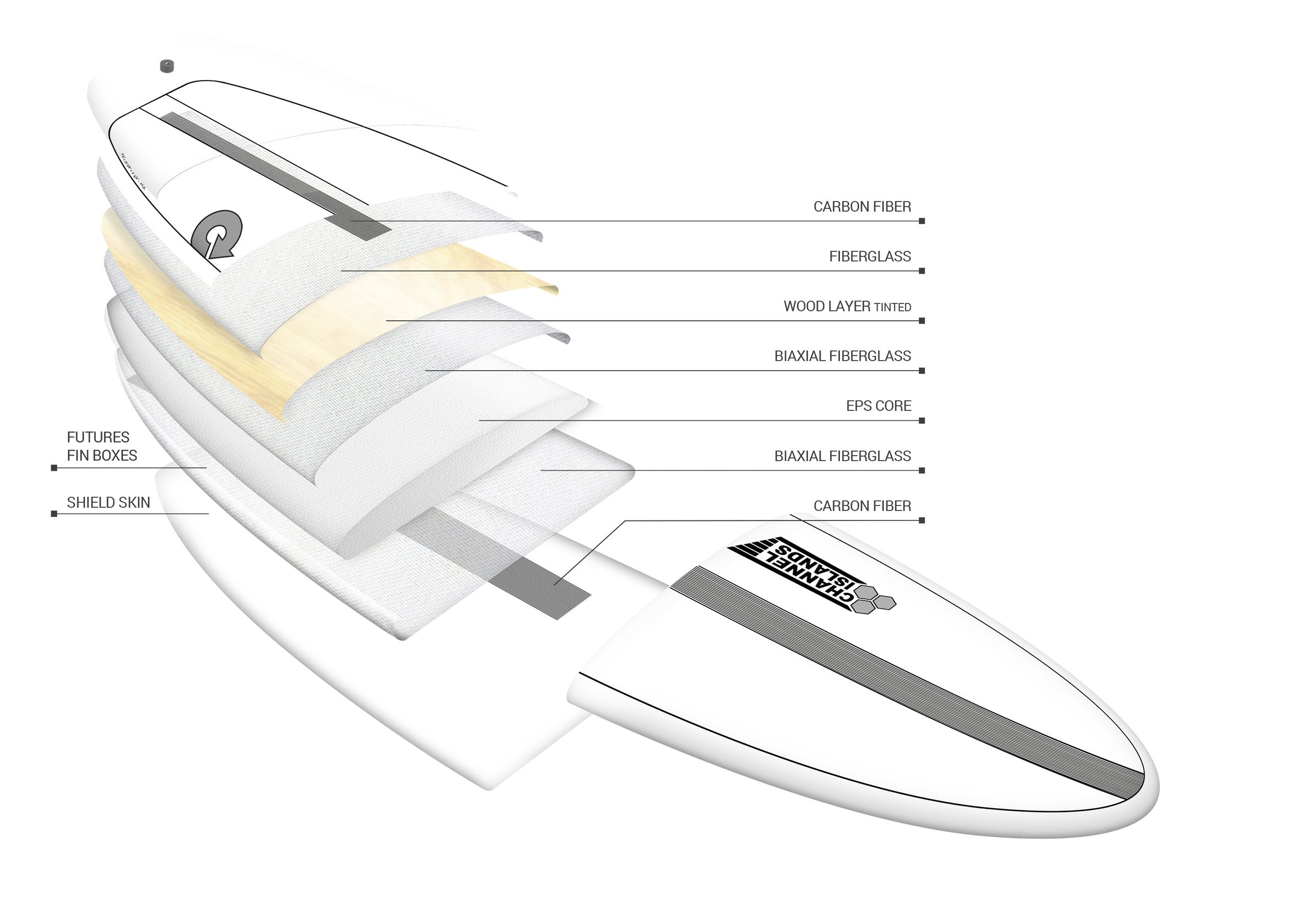 Torq X Channel Islands X-Lite Pod Mod Surfboard - 5-10 BLACK RAIL 5-10